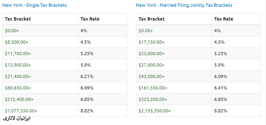 مالیات بر درآمد ایالت های آمریکا