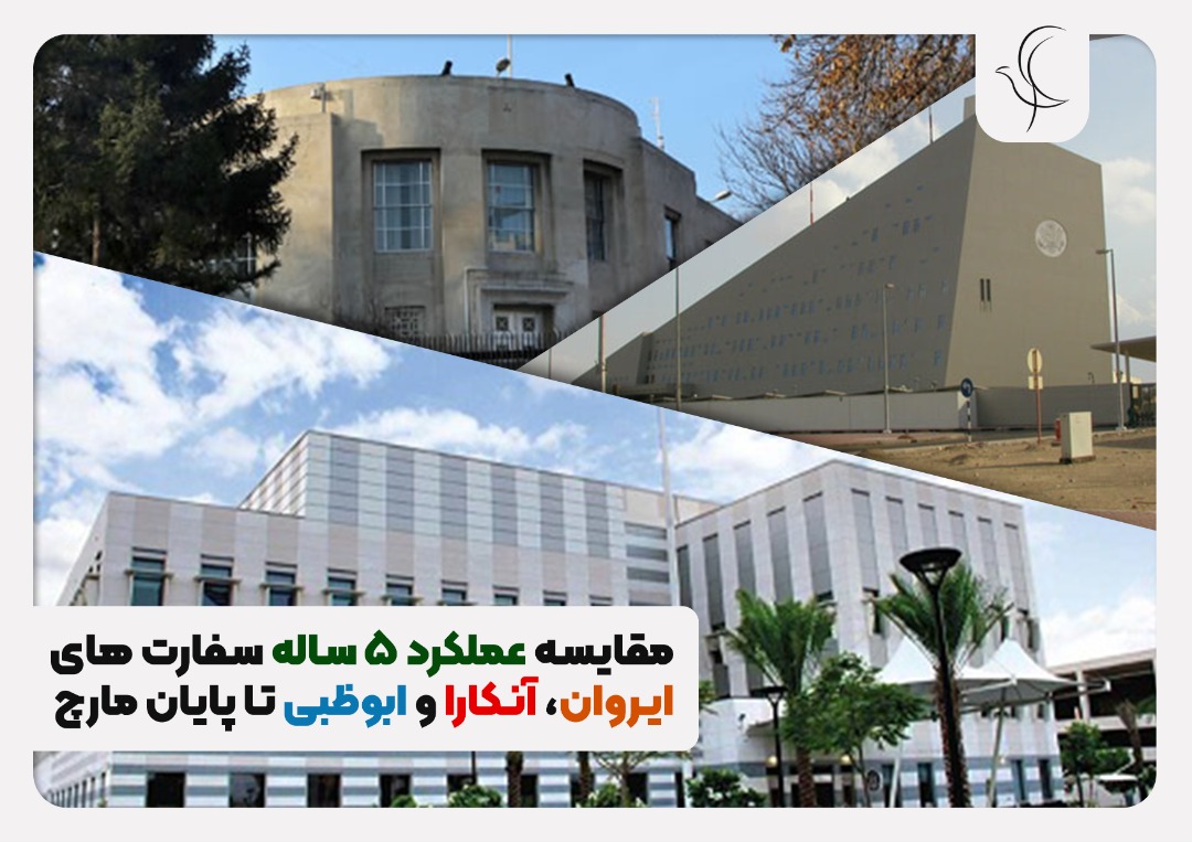 سفارت آمریکا در ایروان، آنکارا و ابوظبی